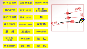 硬筆之基本筆畫教學