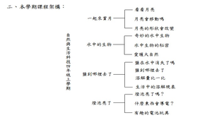 四年級 自然與生活科技 領域課程計劃