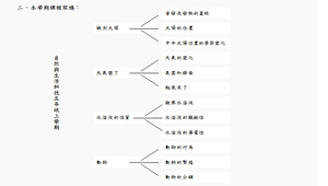 五年級第一學期-自然與生活科技領域課程計劃