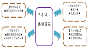 三年級精進語文