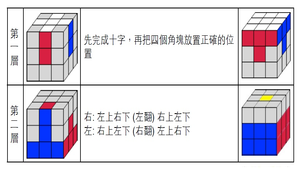 魔術方塊LBL公式