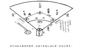 足壘球教學