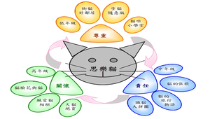 思樂貓校本課程----低年級縮圖