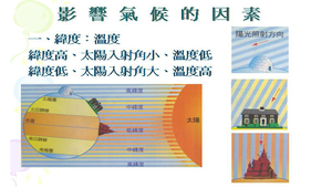 全球氣侯介紹