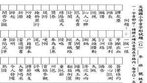 字音字形試卷 G 題目和答案卷