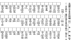 字音字形試卷_H(題目和答案卷)