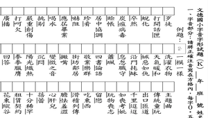 字音字形試卷_K(題目和答案卷)