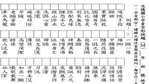 字音字形試卷_M(題目和答案卷)