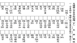 字音字形試卷_P(題目和答案卷)