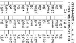 字音字形試卷_T(題目和答案卷)