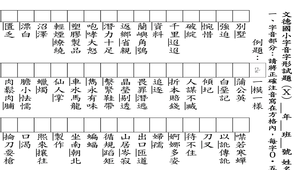 字音字形試卷_Ｘ(題目和答案卷)