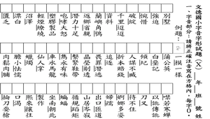 字音字形試卷_Ｘ(題目和答案卷)