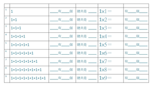 九九乘法表-1