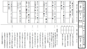 四下期中定期評量考卷