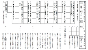 三上期中定期評量考卷