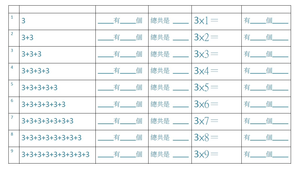 九九乘法表-3