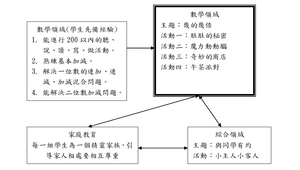 二上幾的幾倍教學活動設計-資源代表圖