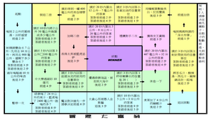 鶯歌國小-數學學習單-冒險大富翁-曾怡雯