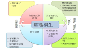 廟趣橫生教學計劃簡案