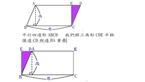 平行四邊形面積的計算