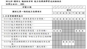 國語首冊學習成效檢核