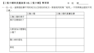 晨間閱讀─三隻小豬的真實故事