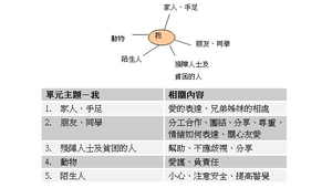 繪本主題:我(教案設計)