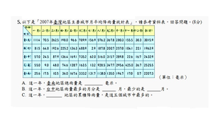 篤行國小97學年度第二學期第二階段三年級自然與生活科技領域定期評量試卷