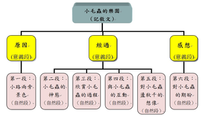 小毛蟲的樂園