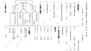 二上國語康軒版課後復習3.