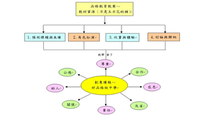 創意讀報教案設計