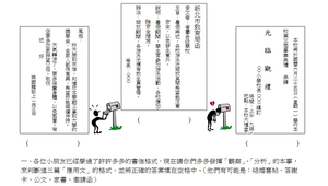 書信的格式與寫法