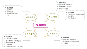 故事櫥窗架構網