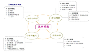 主題統整-故事櫥窗