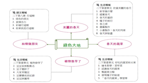 主題統整-綠色大地