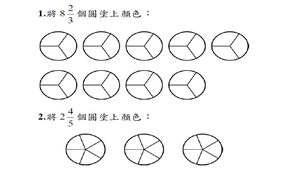 分數