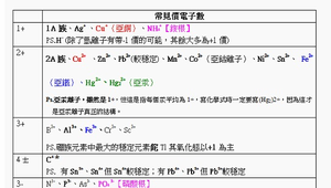 分子式練習