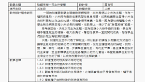 花生什麼樹