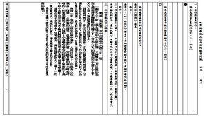 剪貼報紙及佳句仿作練習