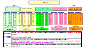 100_五_年級上學期_國語領域課程[1]