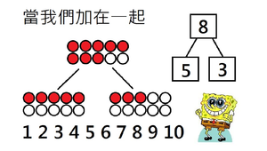 10全10美大作戰