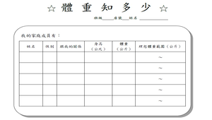 營養知多少