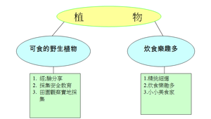 神農嚐百草