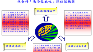 創意遊戲教學融入六年級社會領域課程