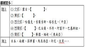 八上_地理講義_翰林