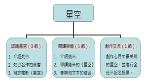 幾米繪本<<星空>>教案設計