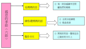 感恩的季節主題教學