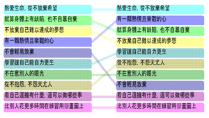 專題研究：築夢企畫書