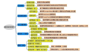 請到我的家鄉來