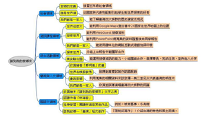 請到我的家鄉來